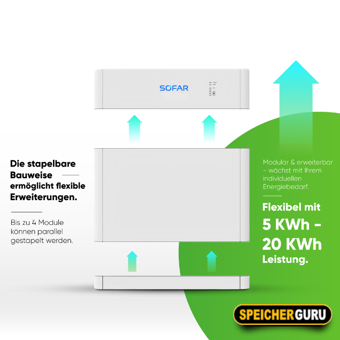 SOFAR BTS 5K-BDU Kontrolmodul – Bild 3