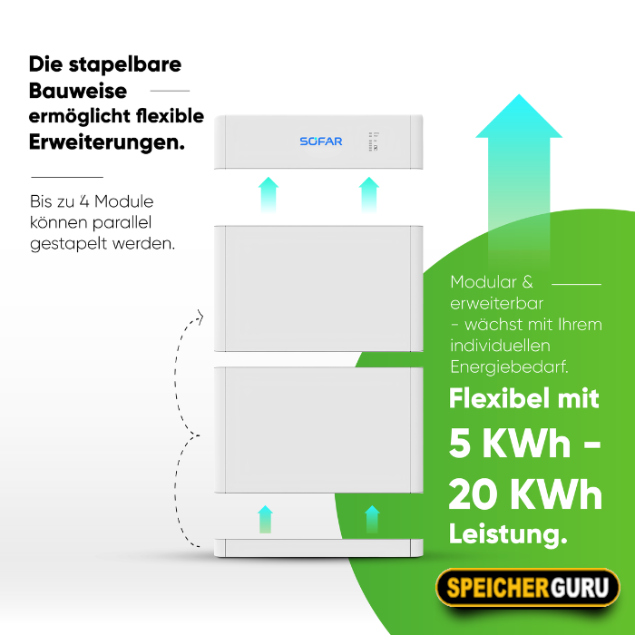 SOFAR BTS E10-DS5 10K Batteriespeicher – Bild 4