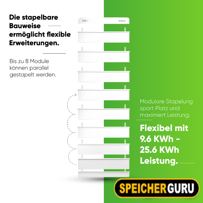 Sungrow SBR Hochspannungs LFP Batterie 25,6kW (SBR256) – Bild 3