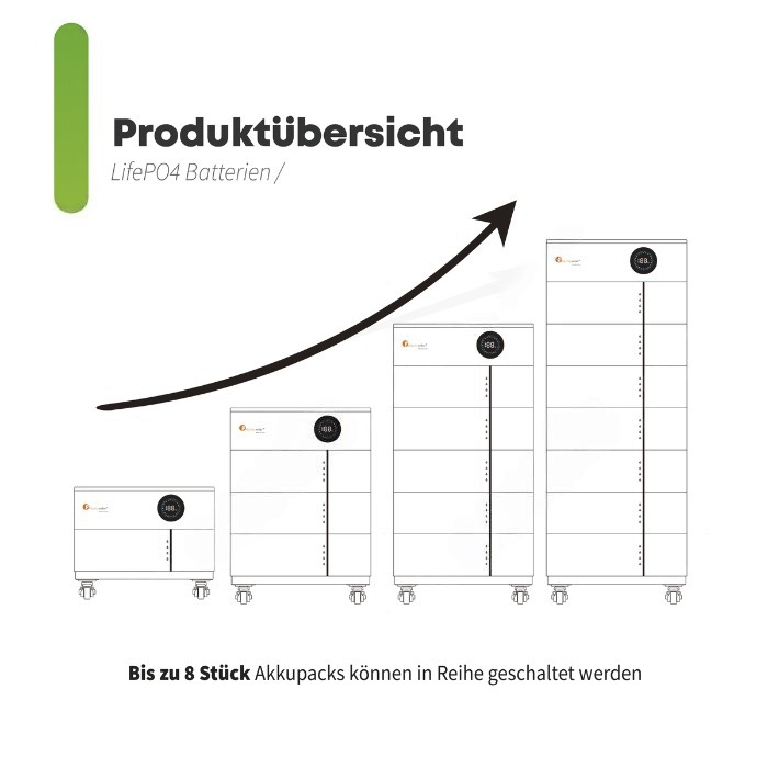 Felicity Stapelspeicher | 15,36 kWh | Erweiterbar | LUX-X-48100LG01 | LiFePO4 | – Bild 5