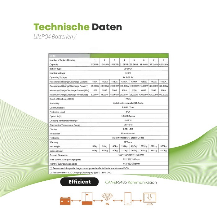Felicity Stapelspeicher | 25,6 kWh | Erweiterbar | LUX-X-48100LG01 | LiFePO4 | – Bild 5