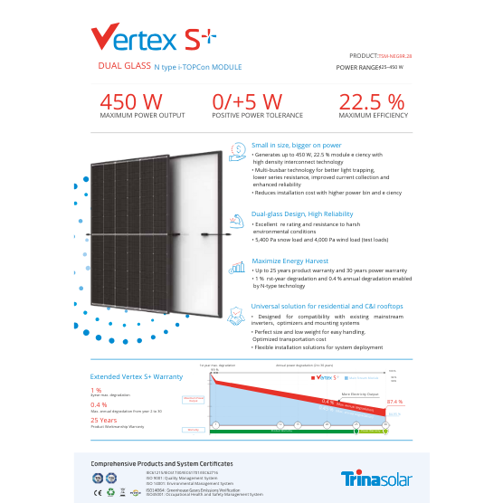Trina Solar 440W Glas-Glas Black Frame Vertex S+ TSM-NEG9R.28/440Wp - Palette – Bild 3